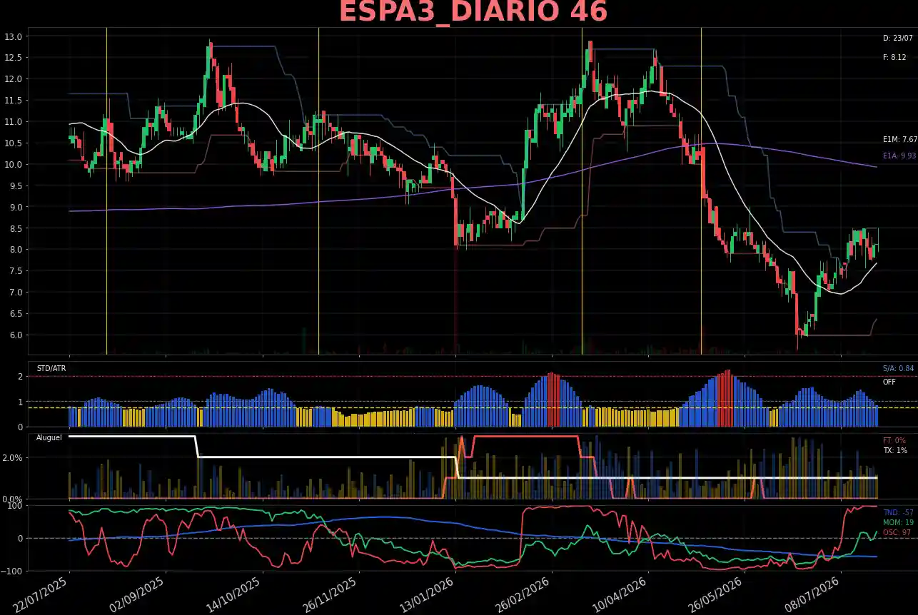 ESPA3_DIARIO