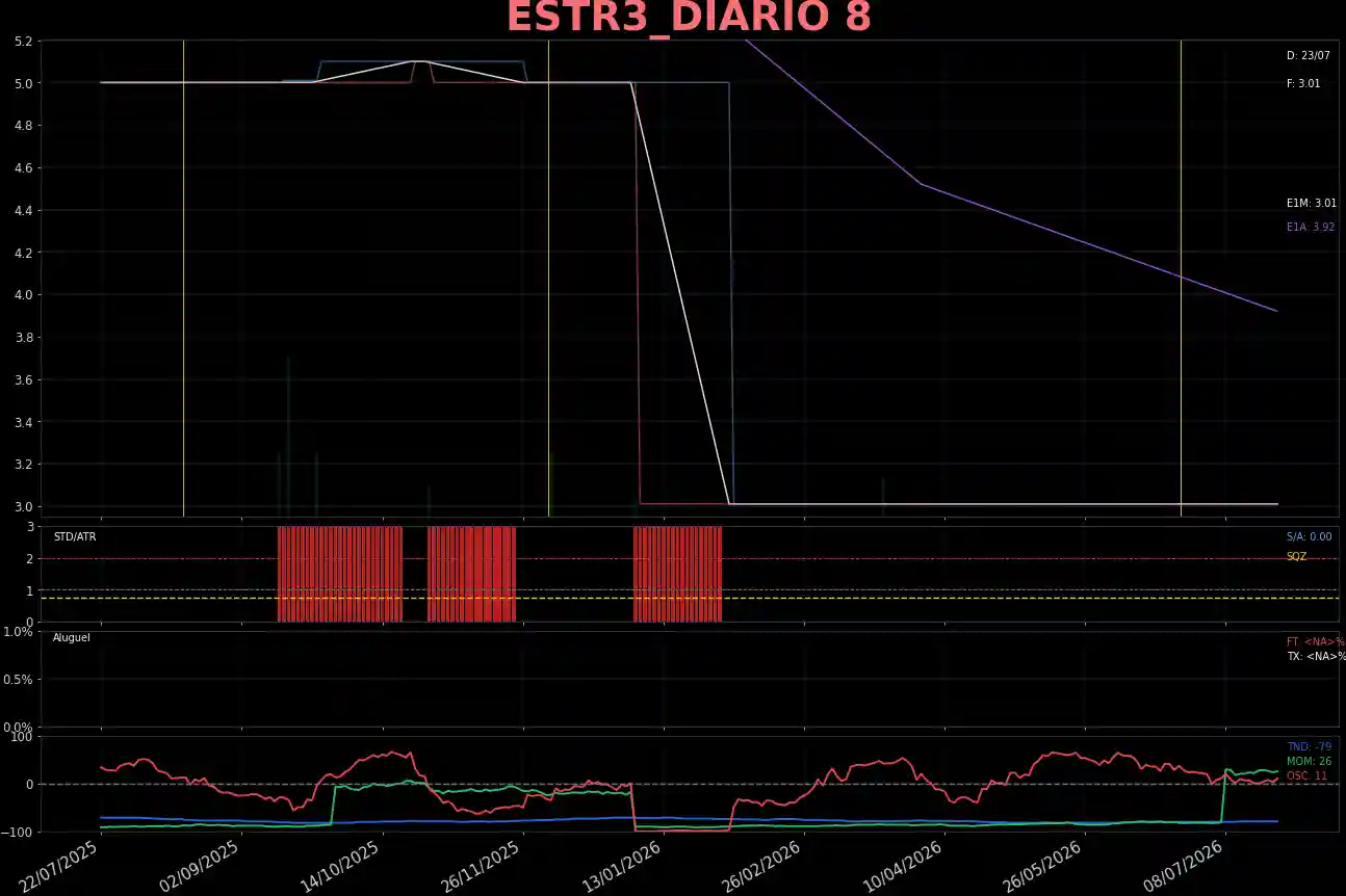ESTR3_DIARIO