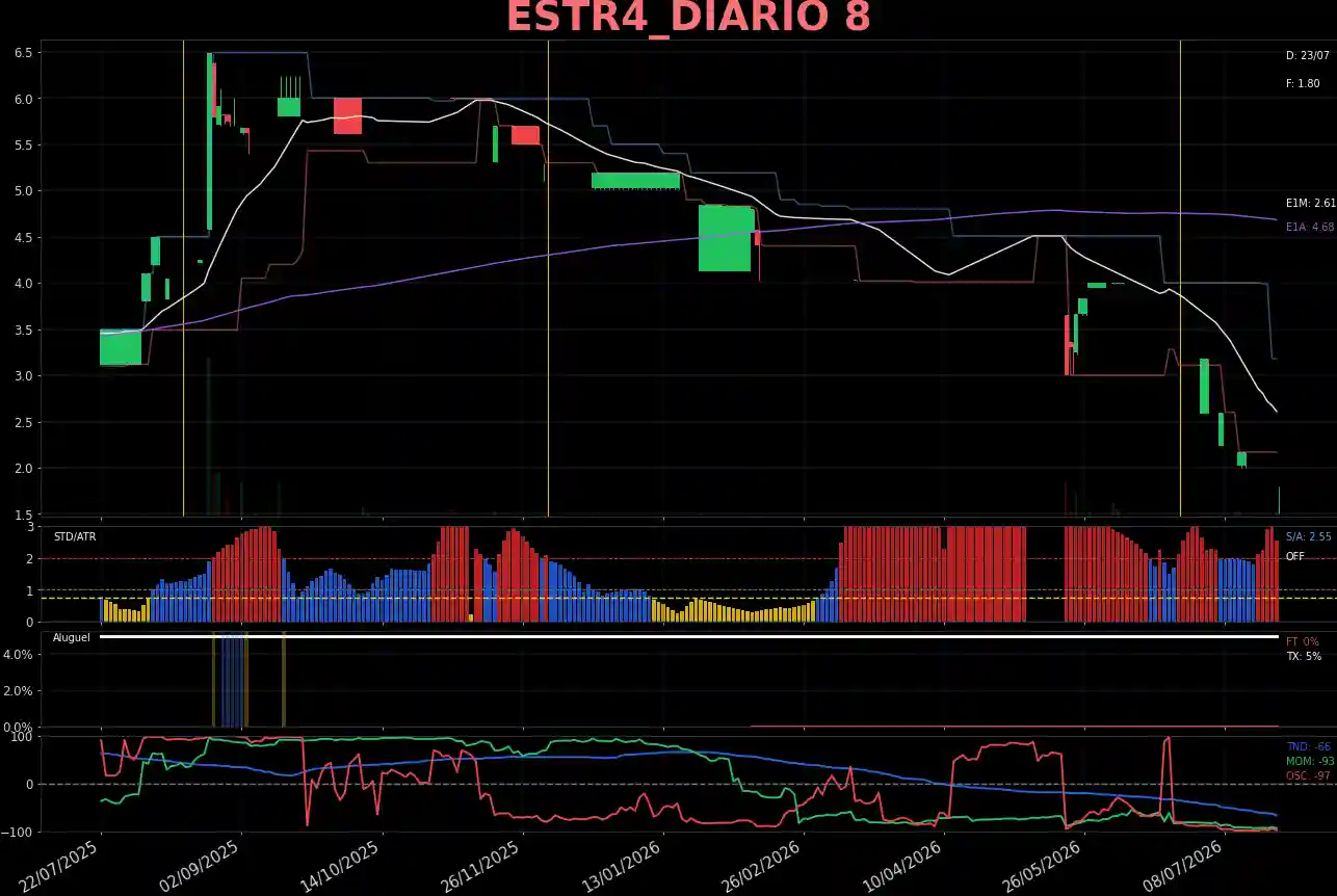 ESTR4_DIARIO