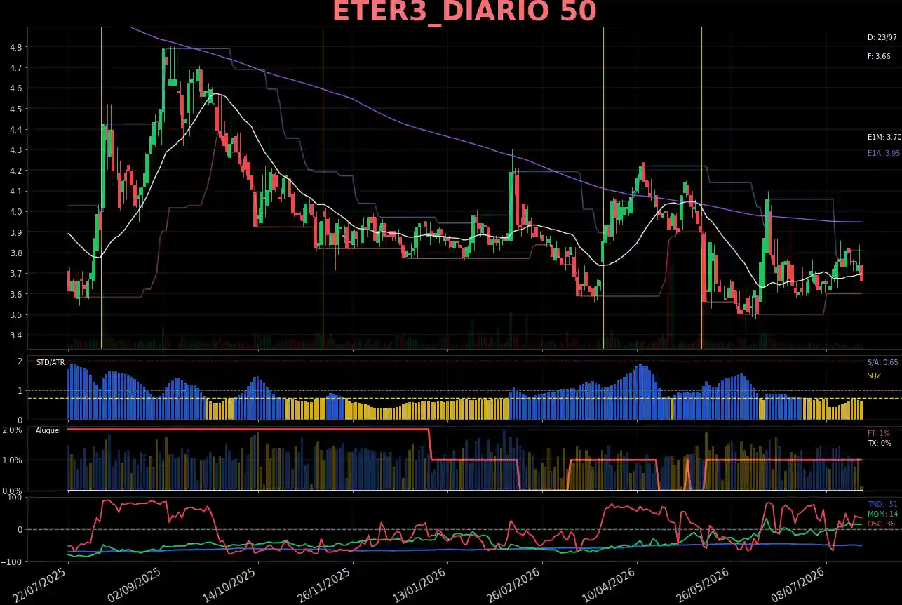 ETER3_DIARIO