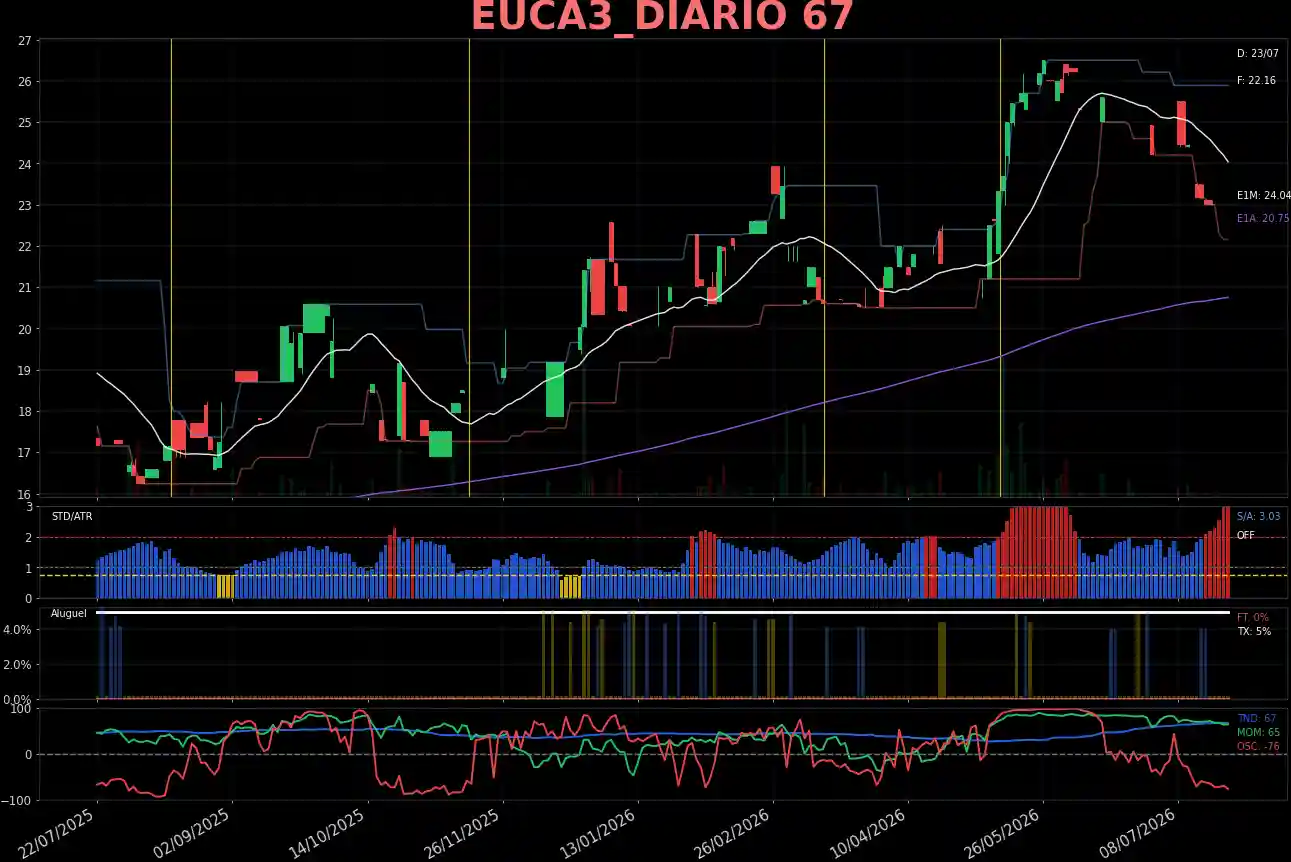 EUCA3_DIARIO