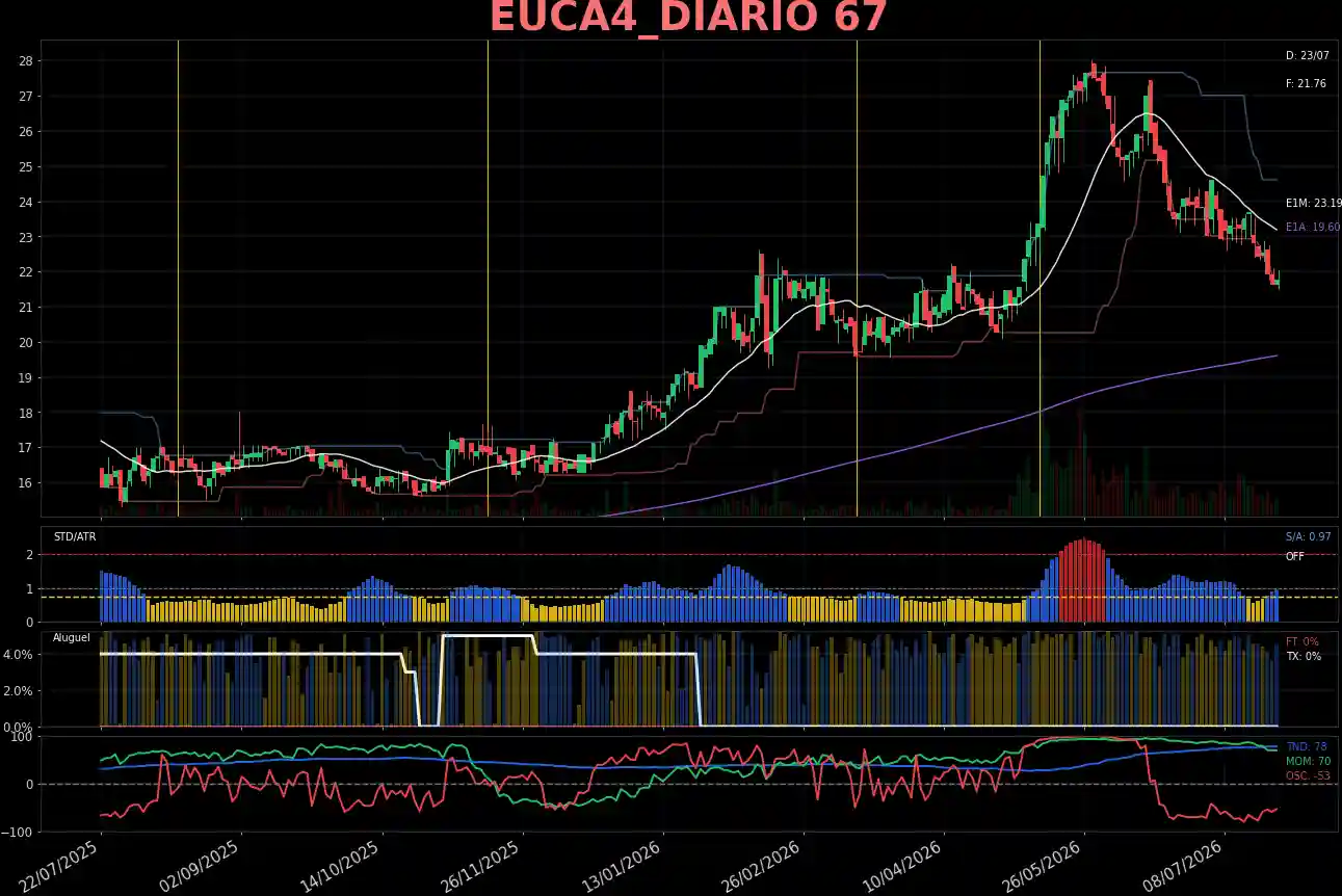 EUCA4_DIARIO