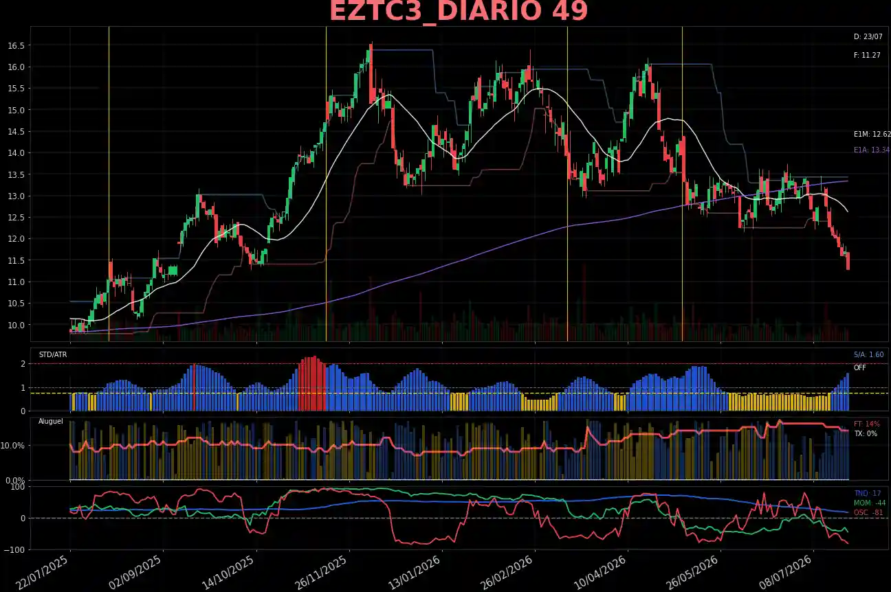 EZTC3_DIARIO