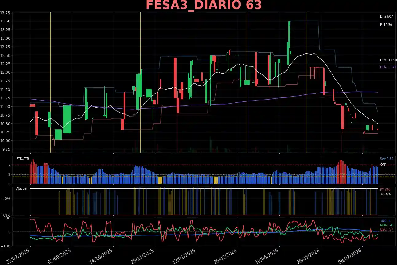 FESA3_DIARIO