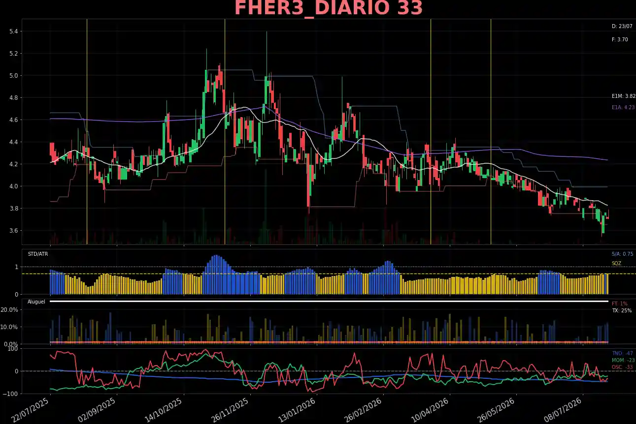 FHER3_DIARIO