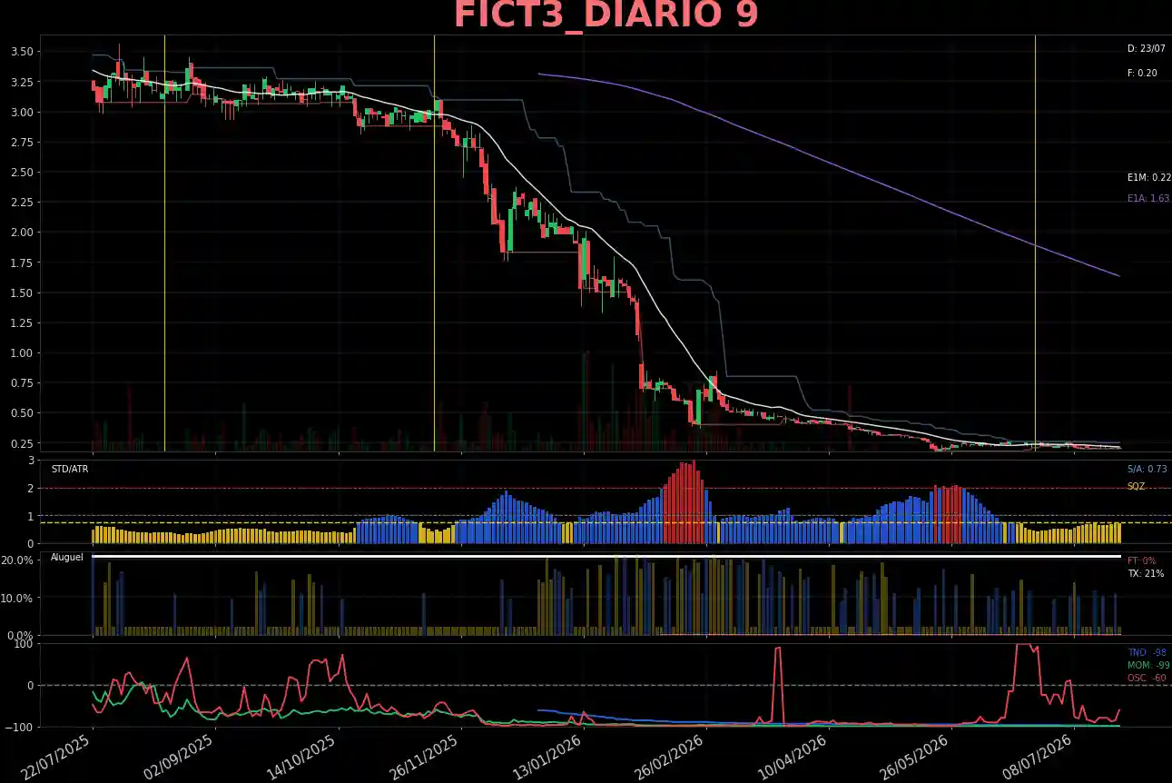 FICT3_DIARIO