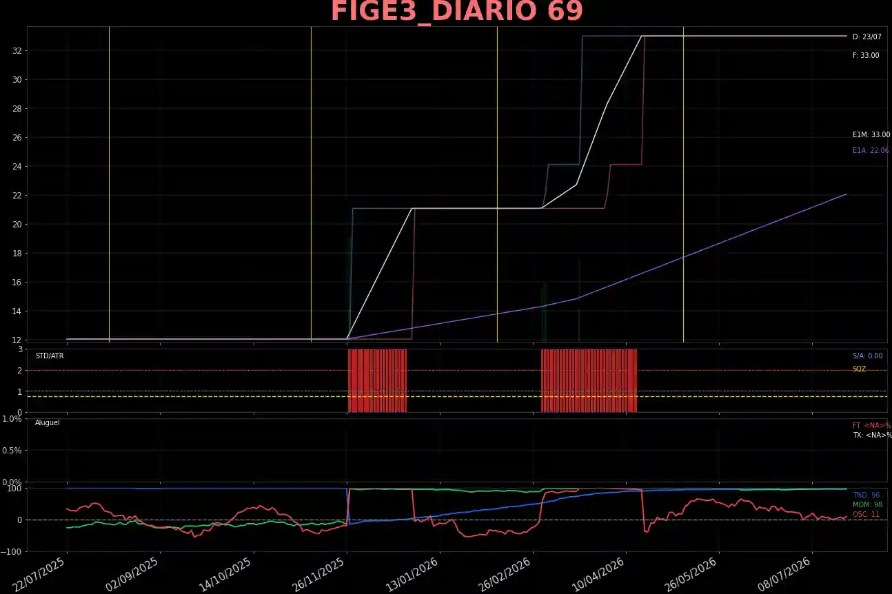 FIGE3_DIARIO