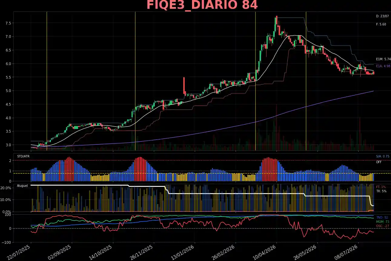 FIQE3_DIARIO