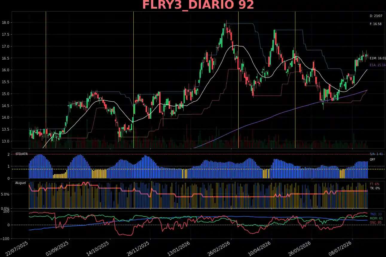 FLRY3_DIARIO