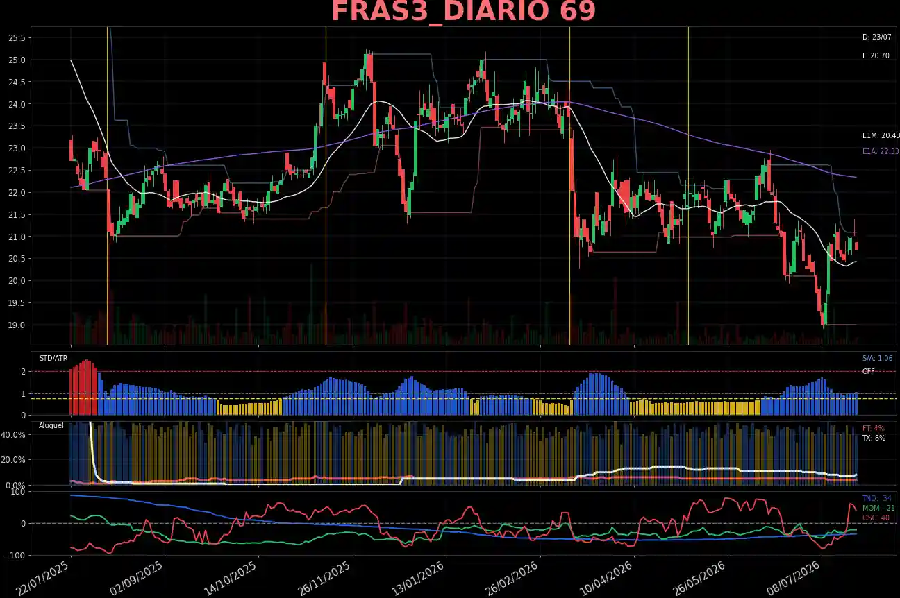 FRAS3_DIARIO