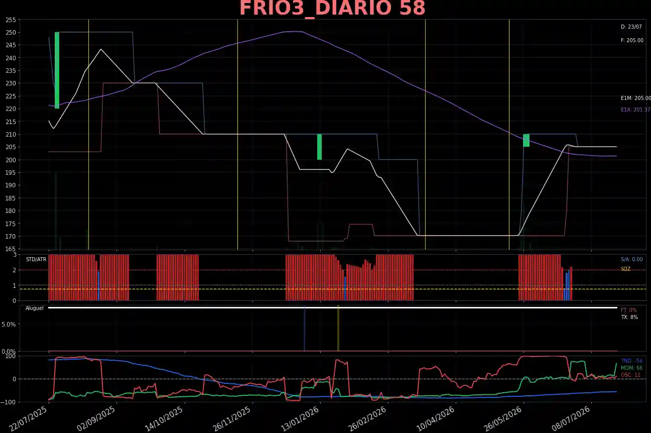 FRIO3_DIARIO