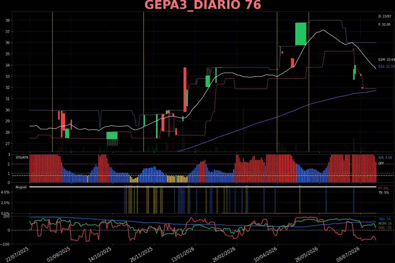 GEPA3_DIARIO