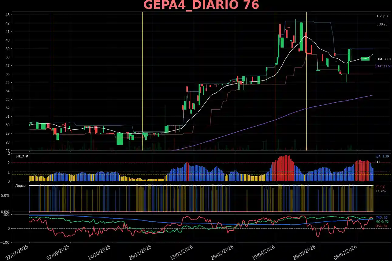 GEPA4_DIARIO