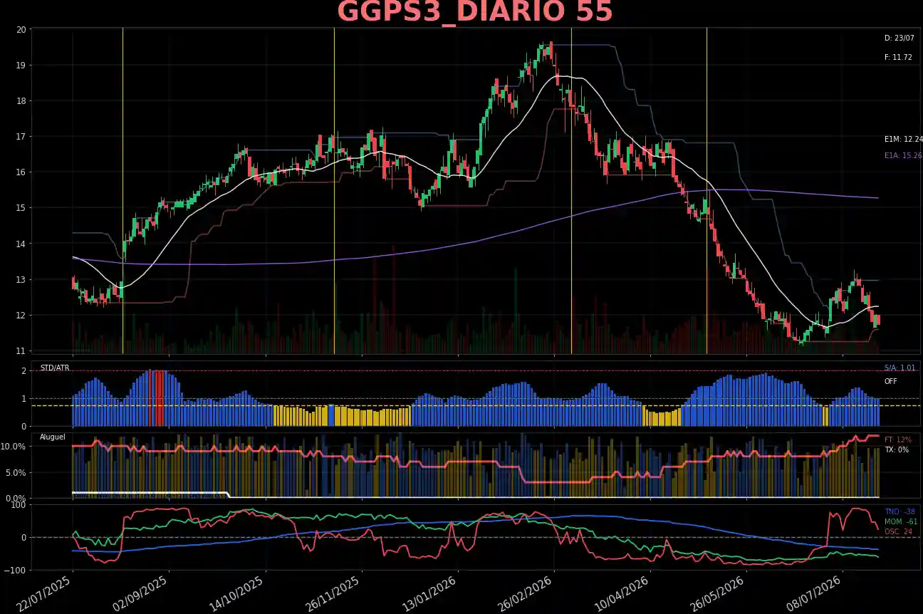 GGPS3_DIARIO