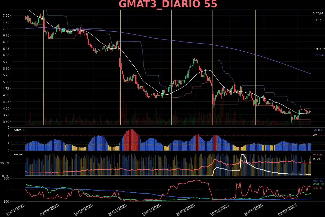 GMAT3_DIARIO