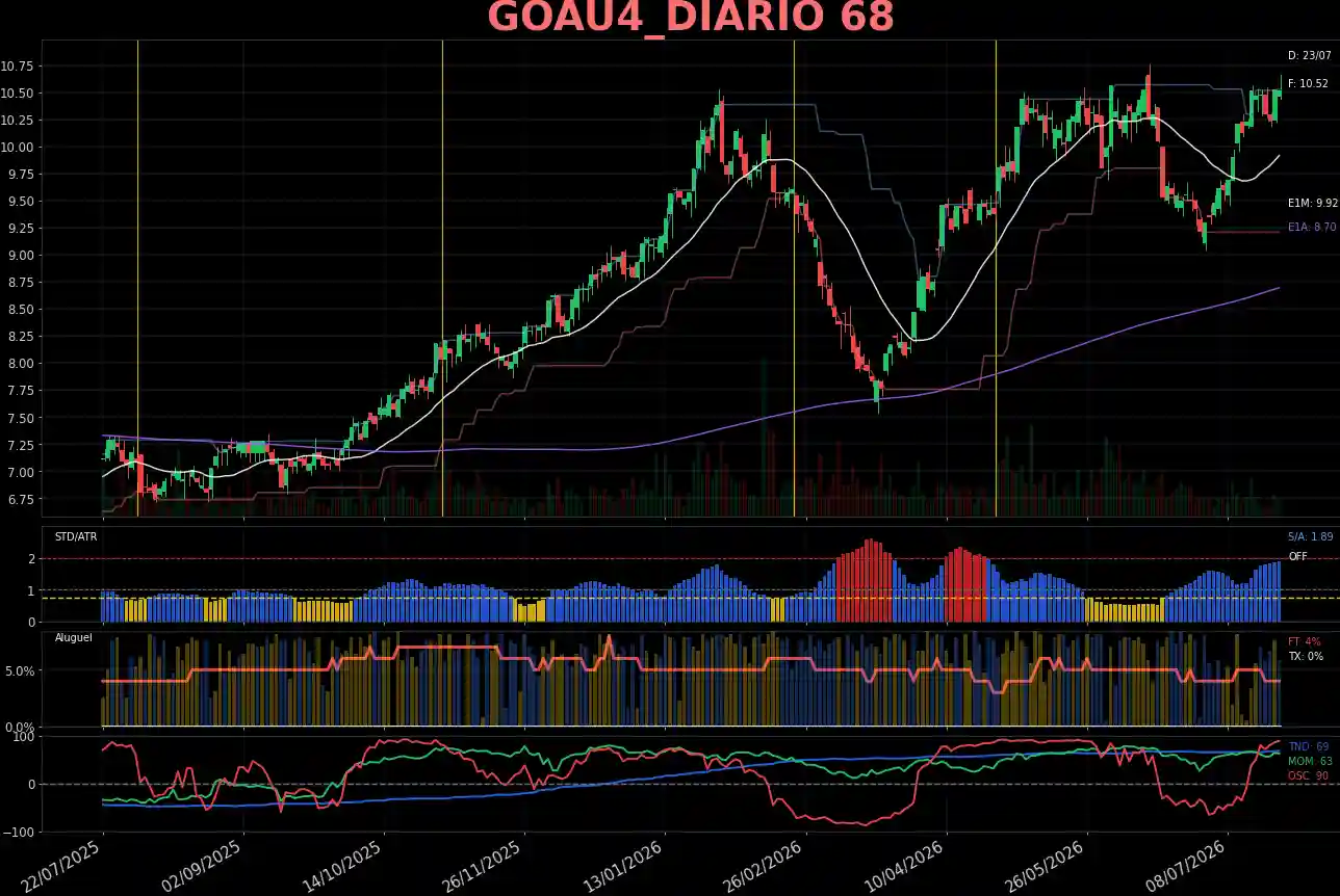 GOAU4_DIARIO