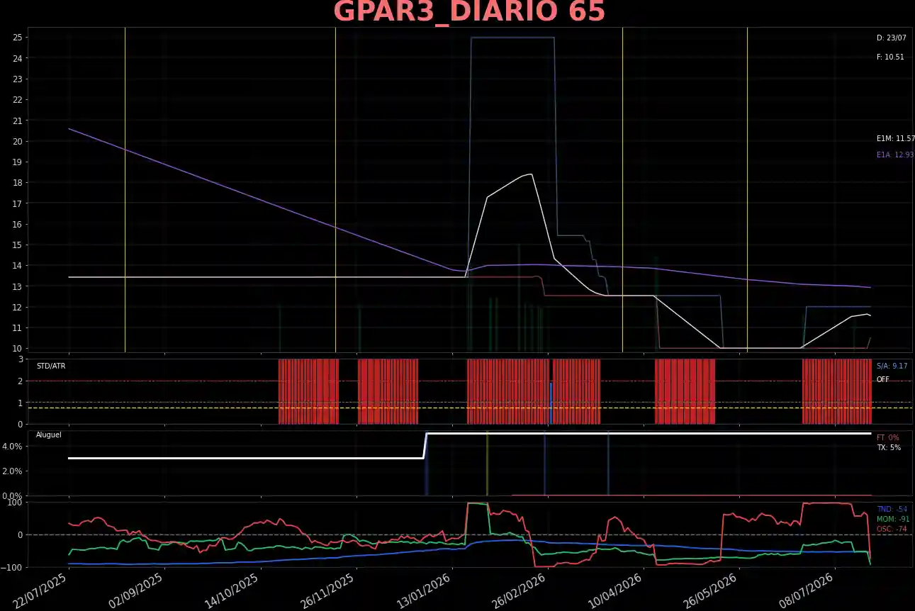 GPAR3_DIARIO