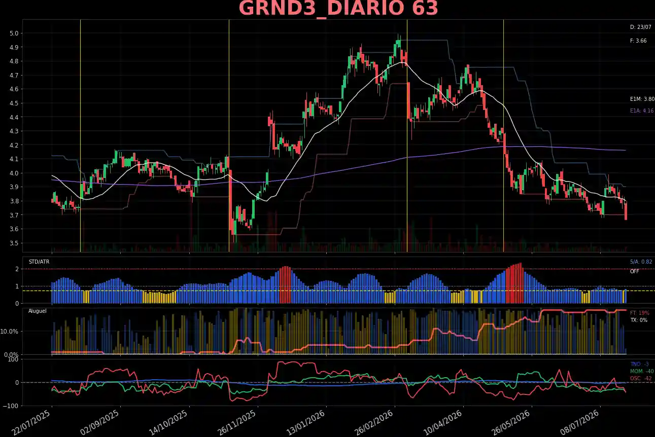 GRND3_DIARIO