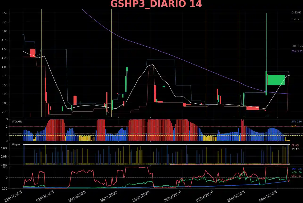 GSHP3_DIARIO