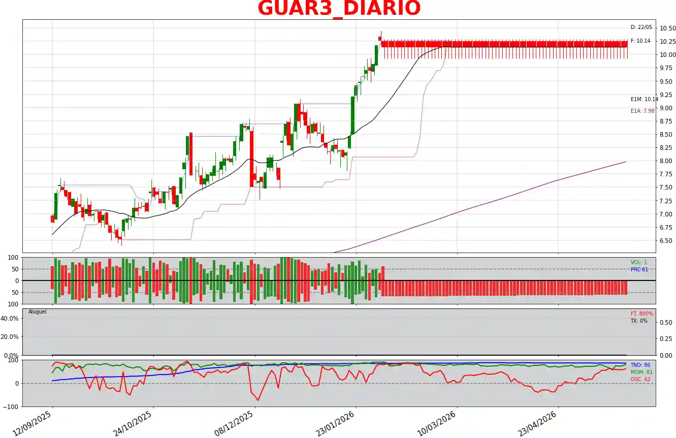 GUAR3_DIARIO