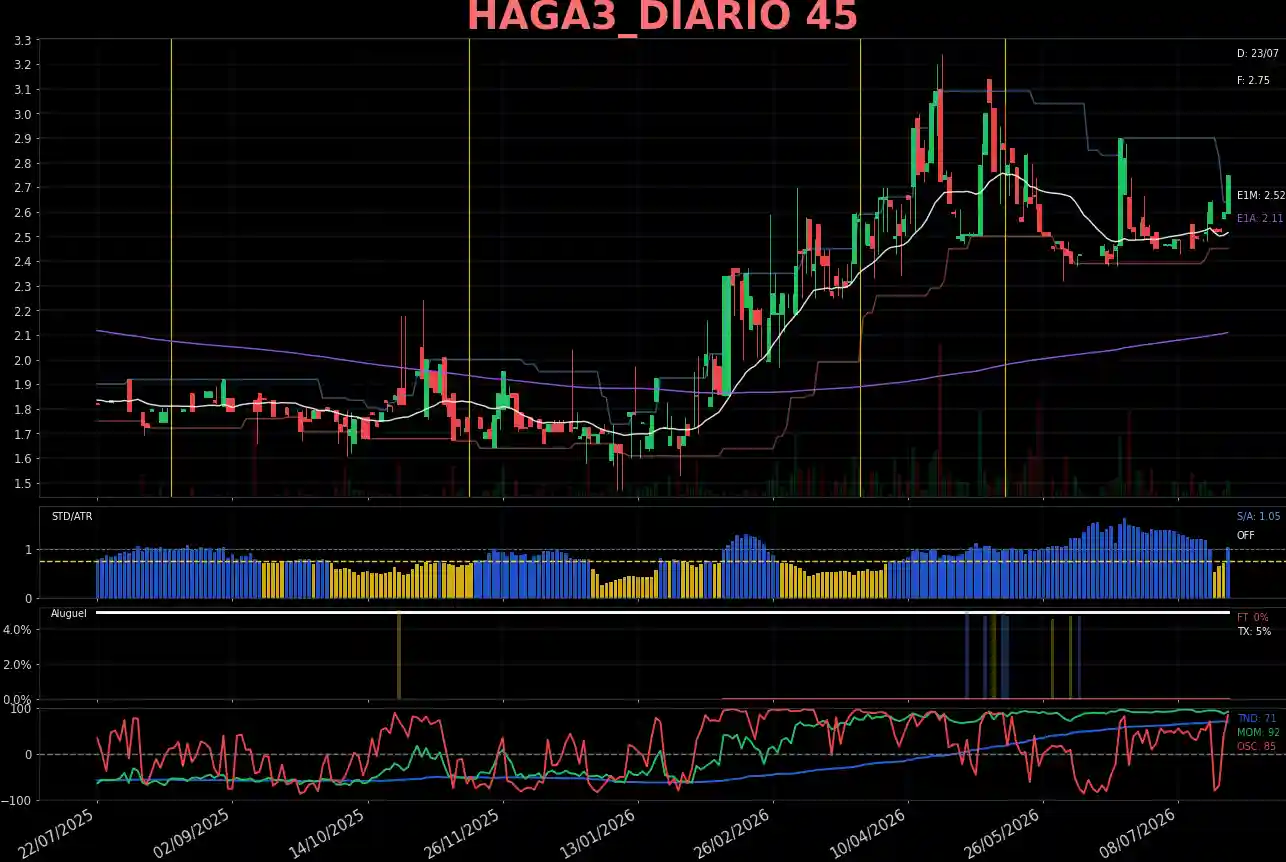 HAGA3_DIARIO