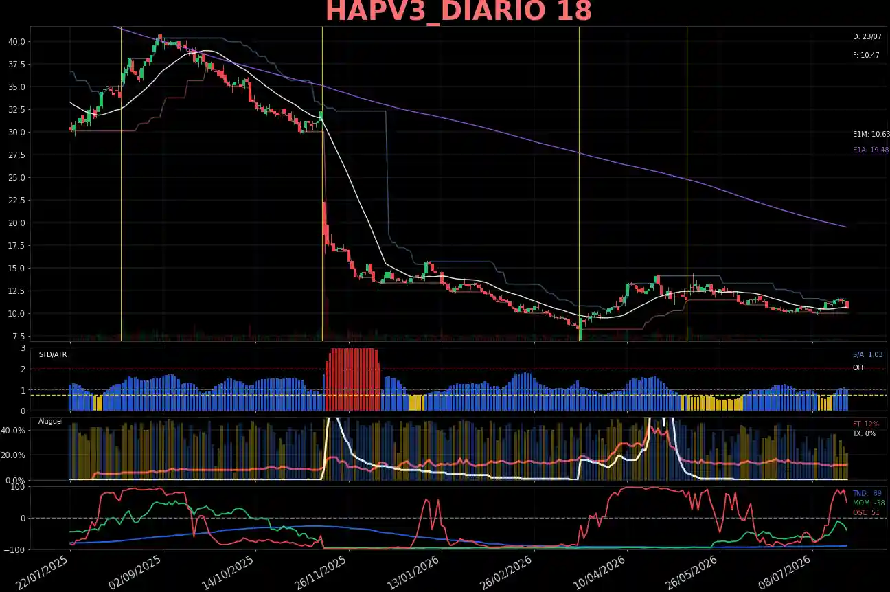 HAPV3_DIARIO
