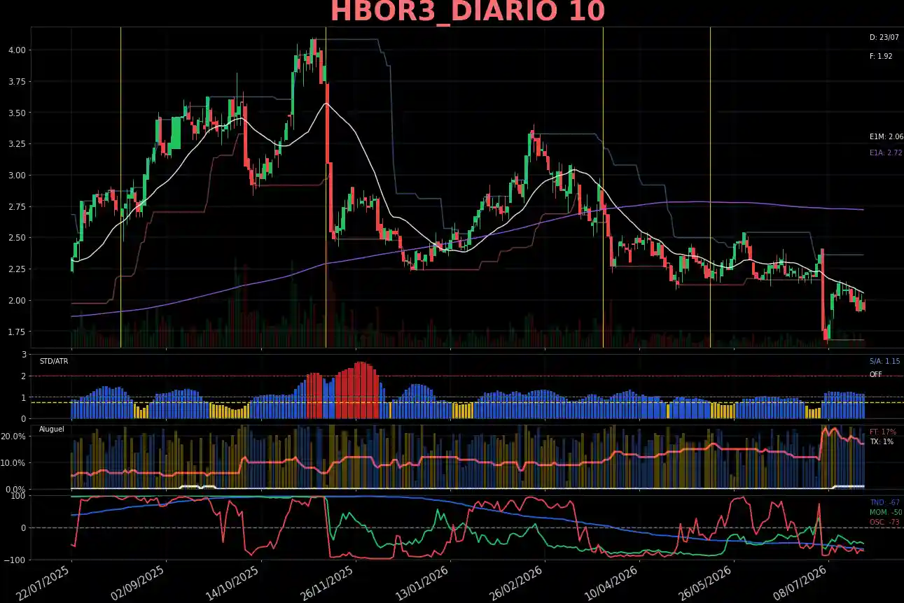 HBOR3_DIARIO
