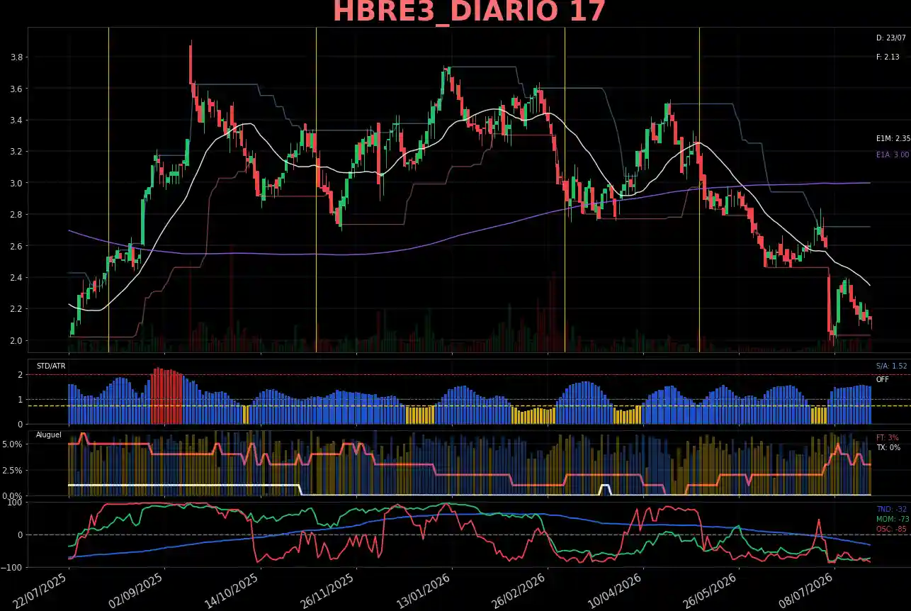 HBRE3_DIARIO