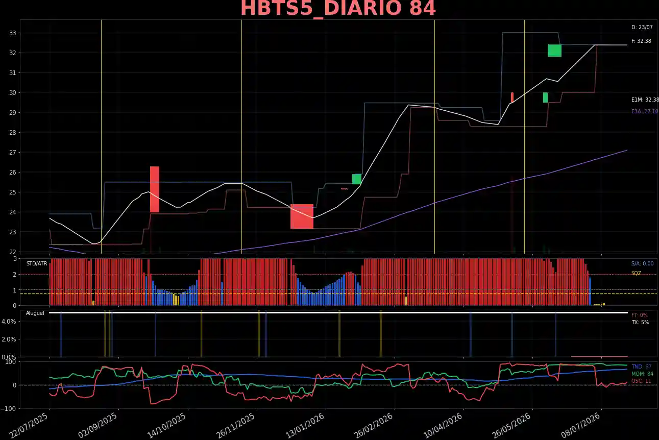 HBTS5_DIARIO