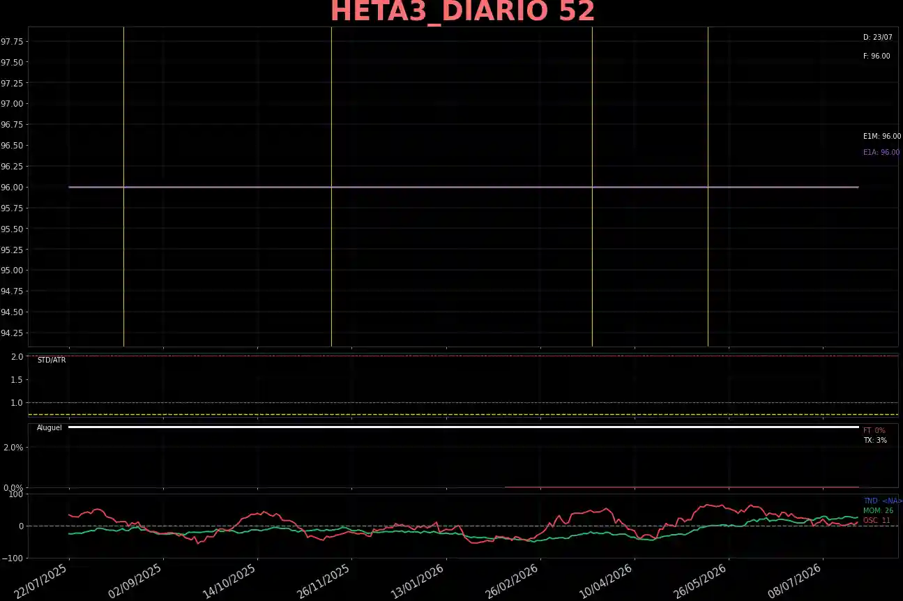 HETA3_DIARIO