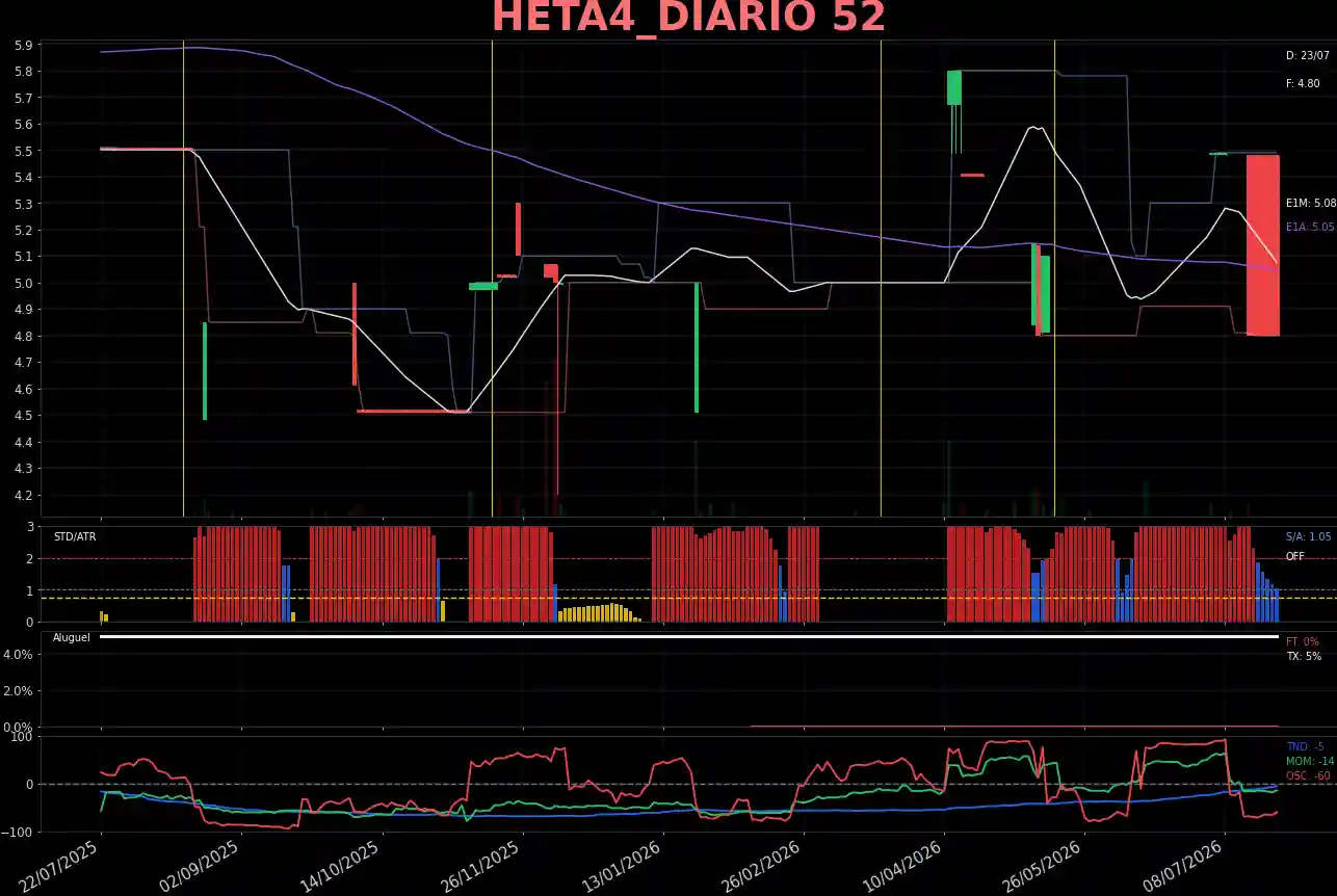 HETA4_DIARIO