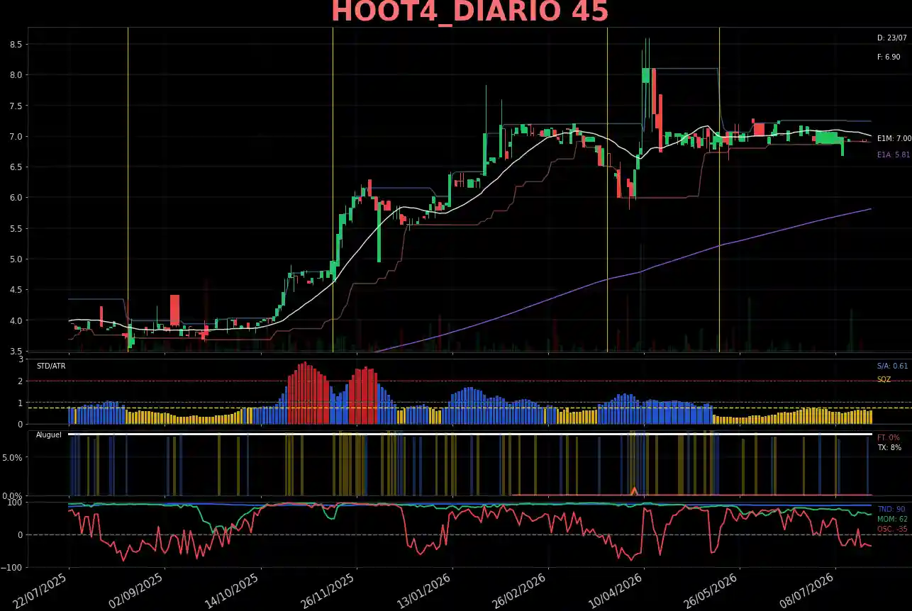 HOOT4_DIARIO
