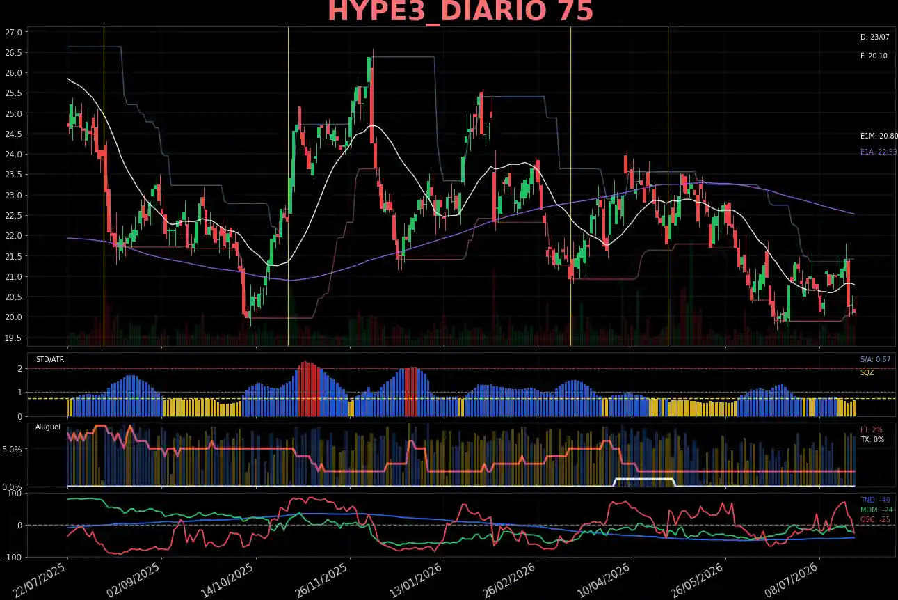 HYPE3_DIARIO