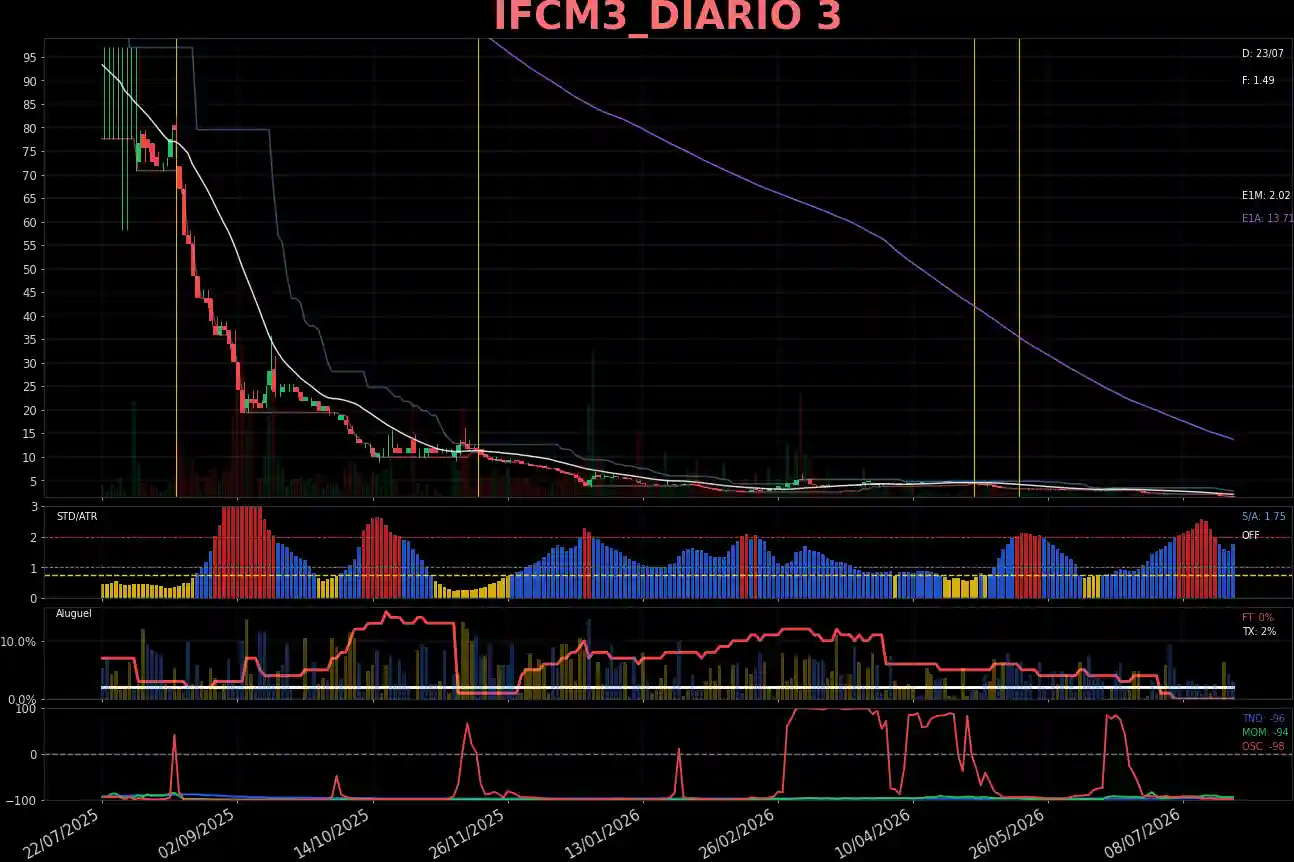 IFCM3_DIARIO