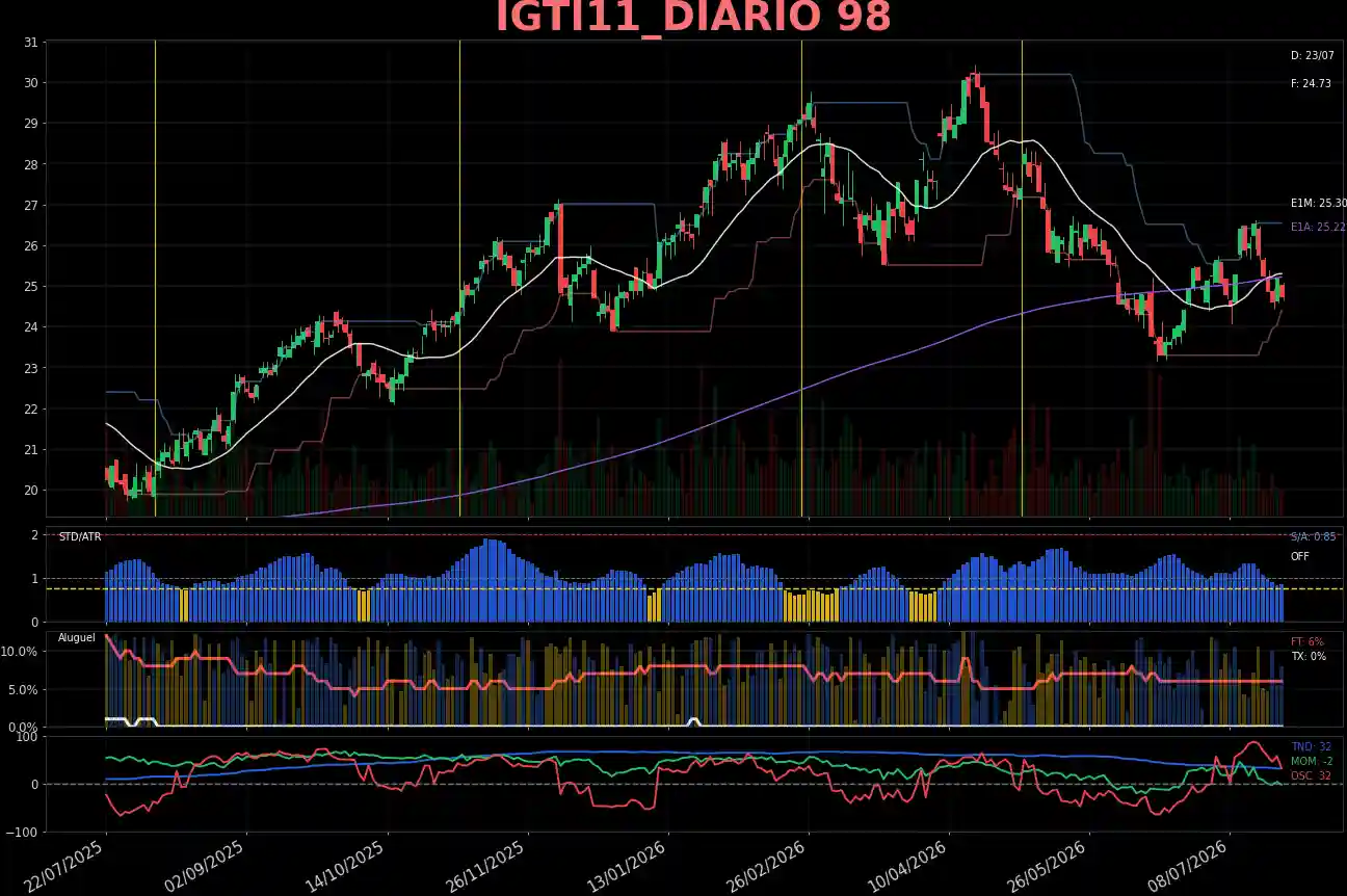 IGTI11_DIARIO