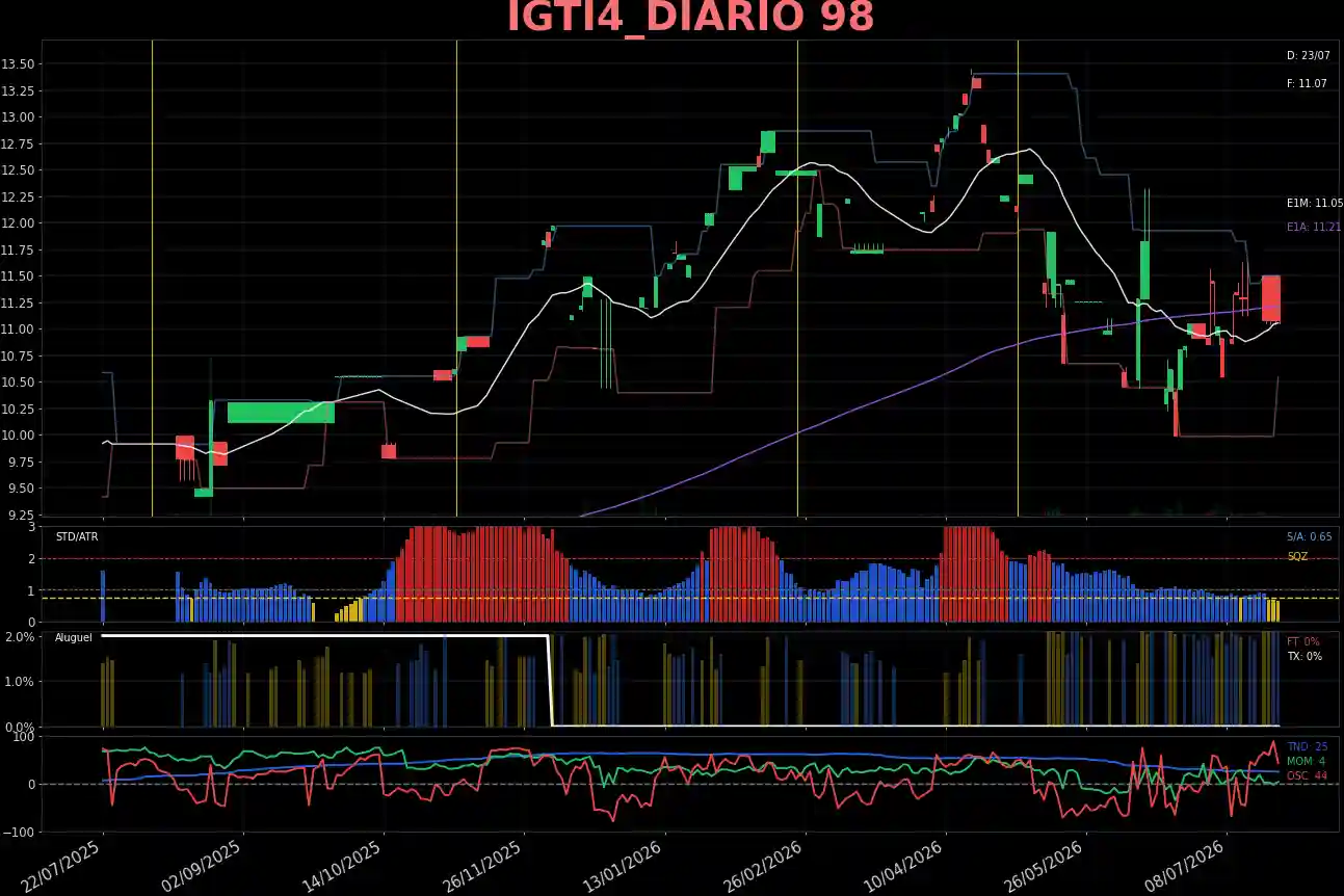 IGTI4_DIARIO