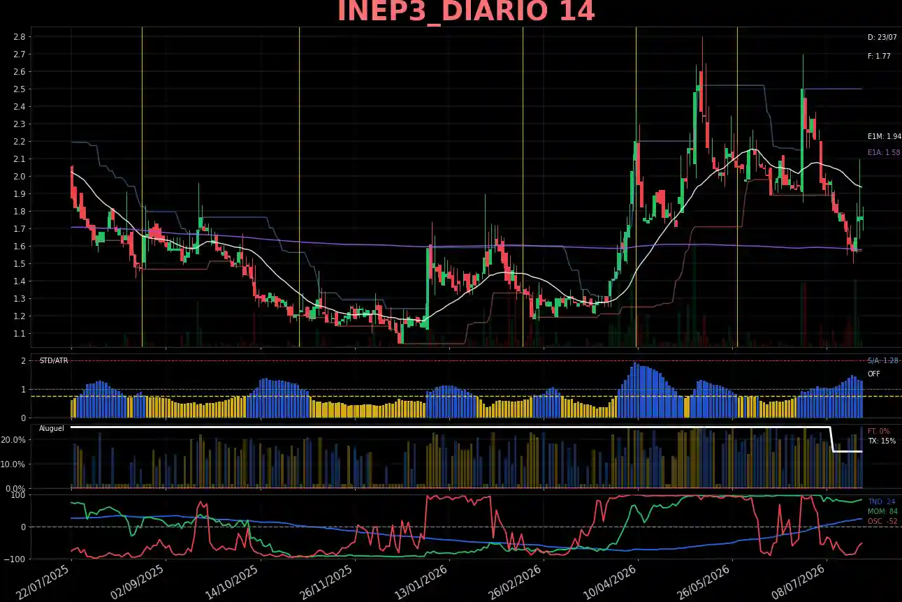INEP3_DIARIO