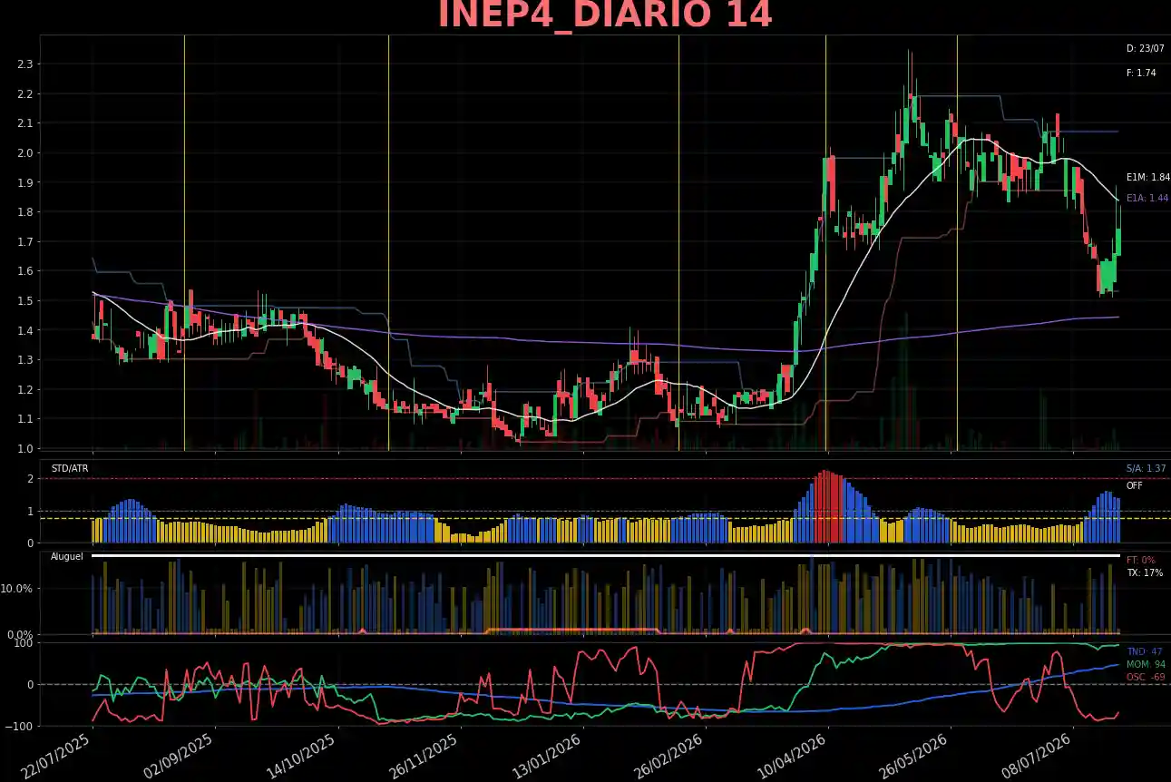 INEP4_DIARIO