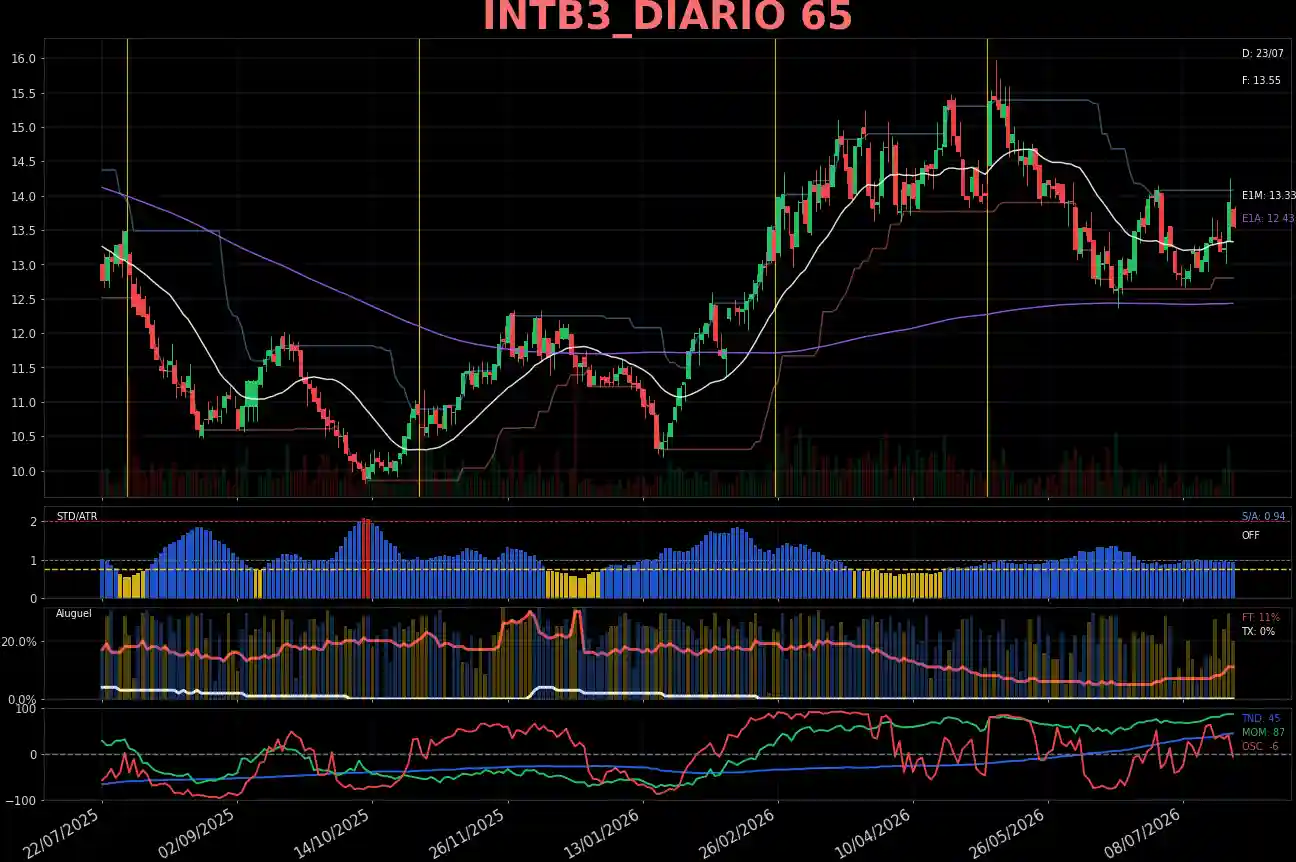 INTB3_DIARIO