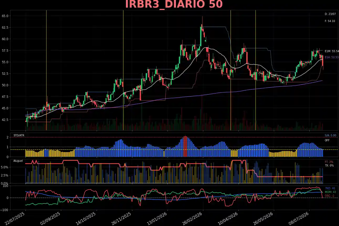 IRBR3_DIARIO