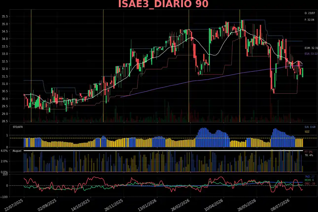 ISAE3_DIARIO
