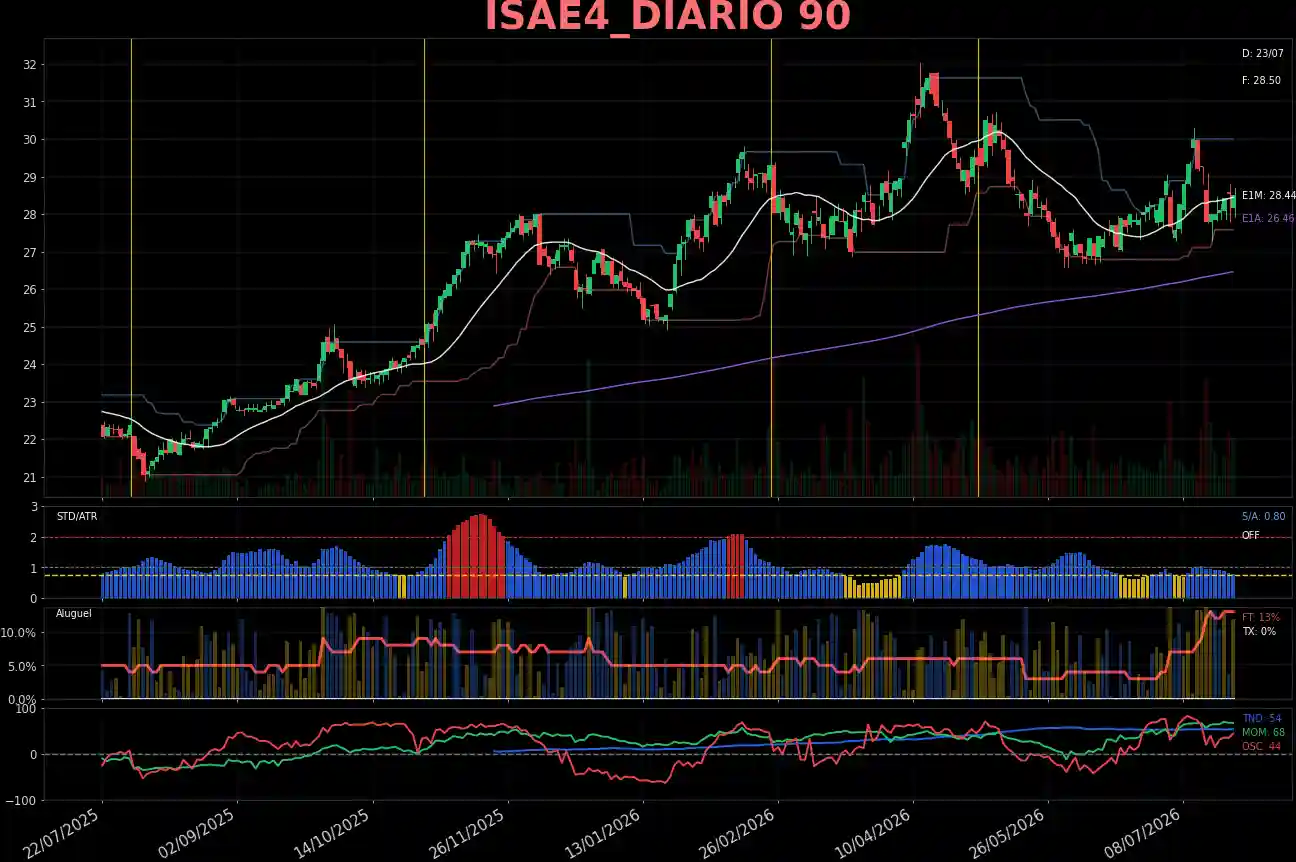 ISAE4_DIARIO