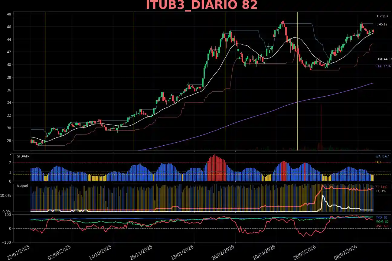 ITUB3_DIARIO