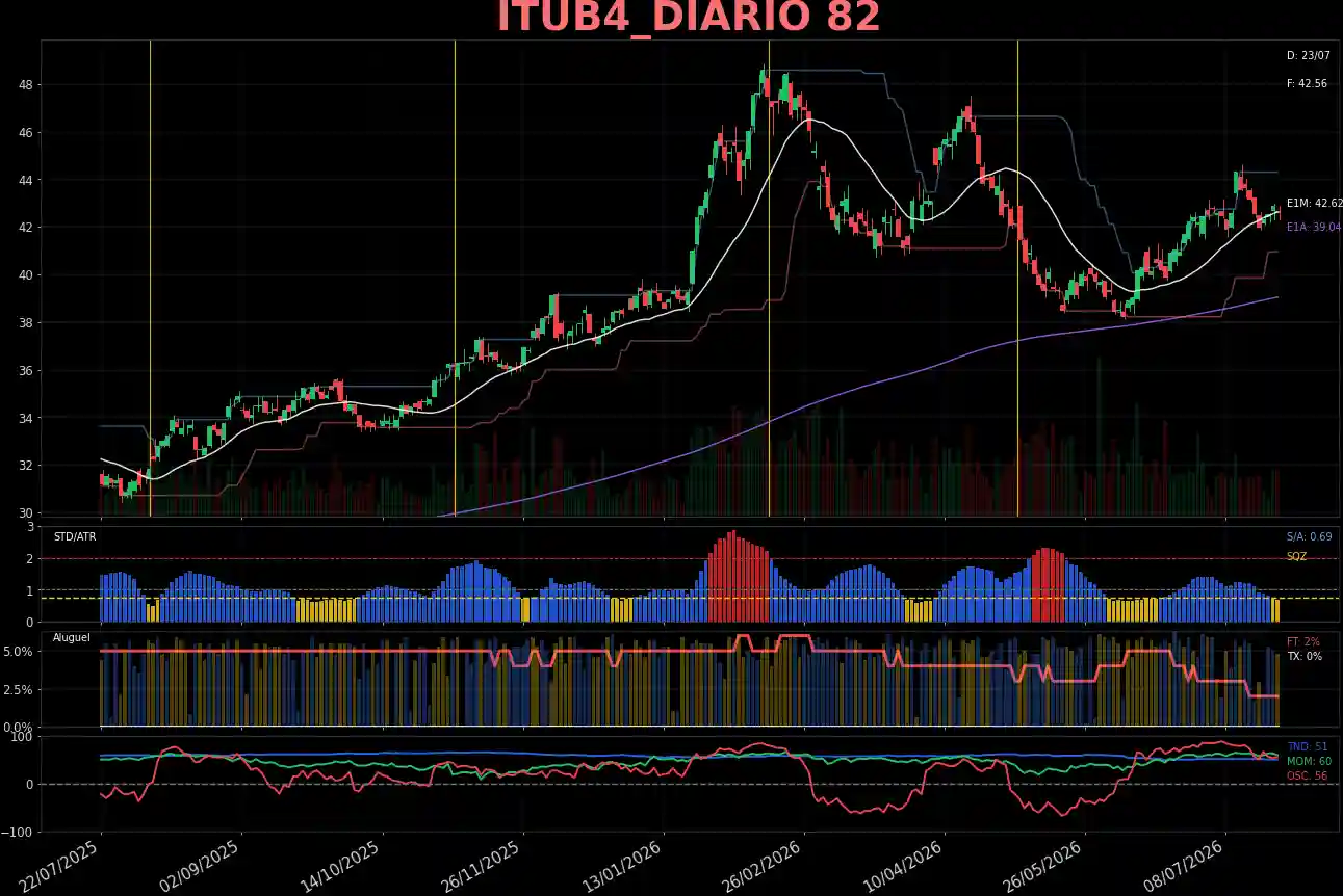 ITUB4_DIARIO