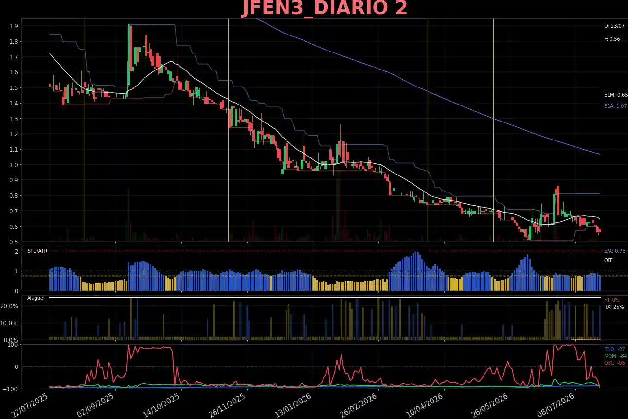 JFEN3_DIARIO