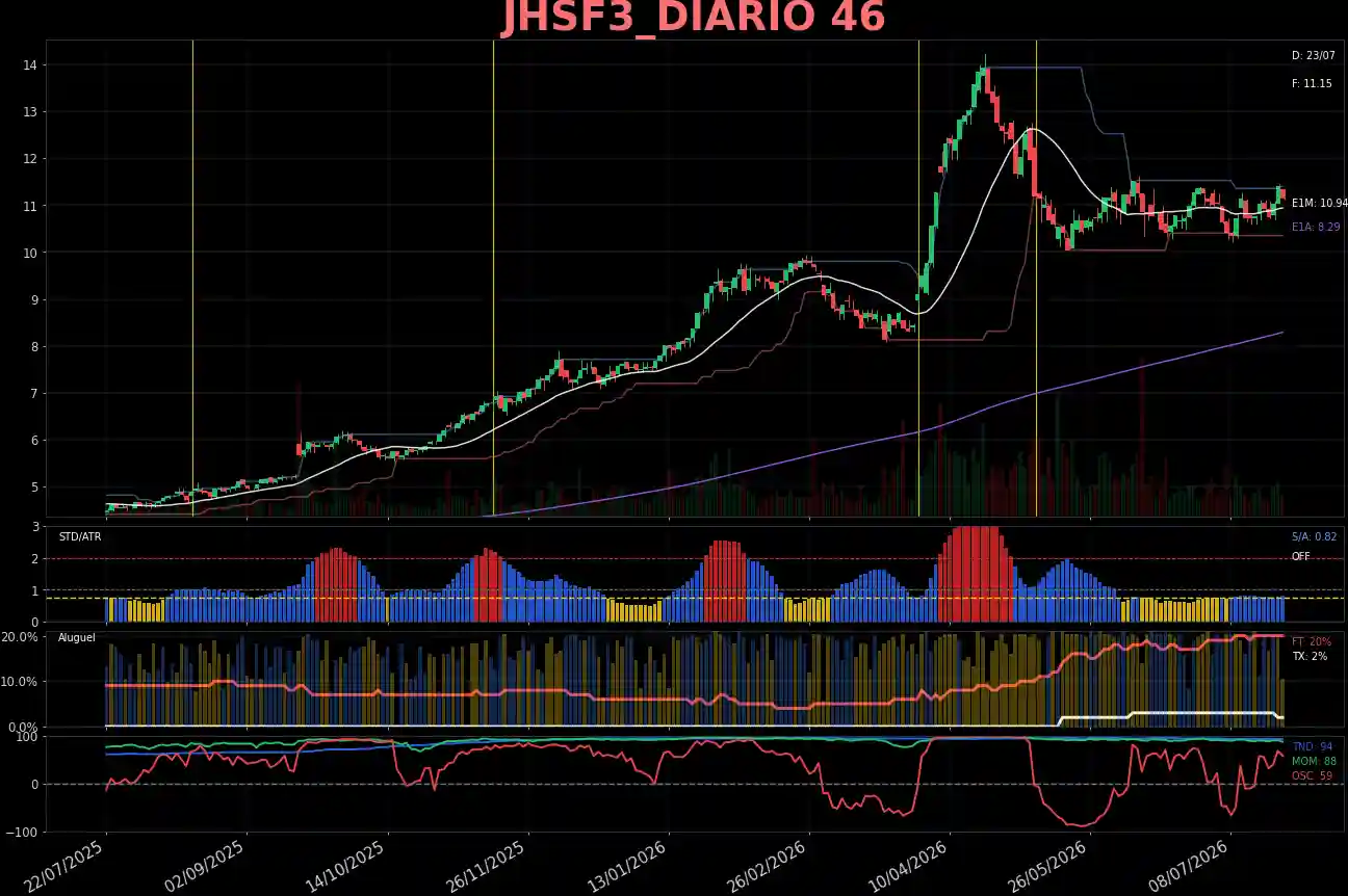 JHSF3_DIARIO