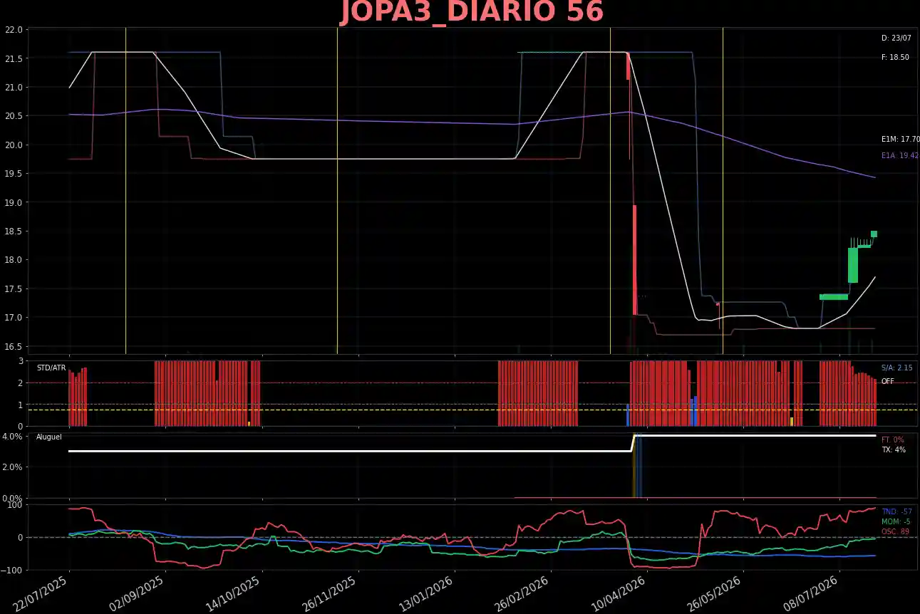 JOPA3_DIARIO