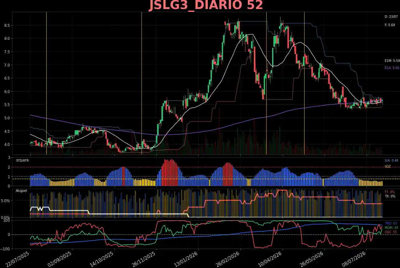 JSLG3_DIARIO