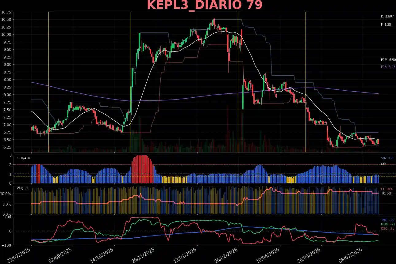 KEPL3_DIARIO