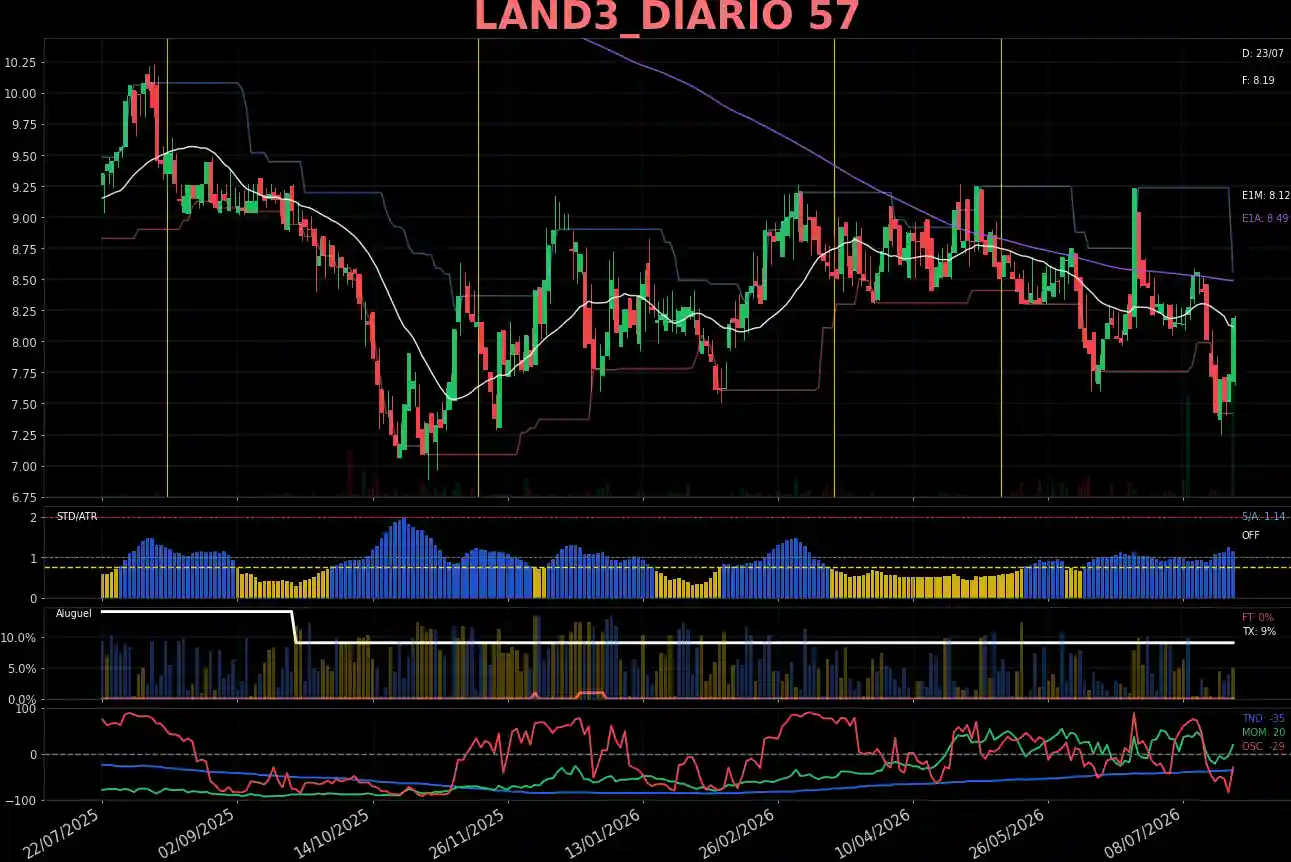 LAND3_DIARIO